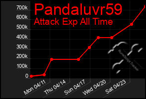 Total Graph of Pandaluvr59