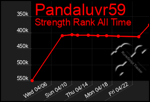 Total Graph of Pandaluvr59