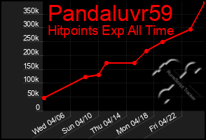 Total Graph of Pandaluvr59