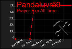 Total Graph of Pandaluvr59