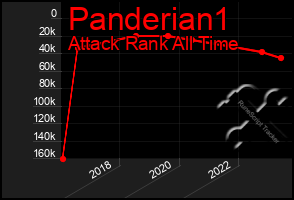 Total Graph of Panderian1