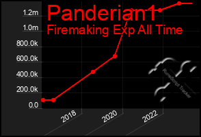 Total Graph of Panderian1