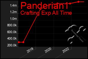 Total Graph of Panderian1