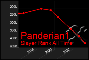 Total Graph of Panderian1