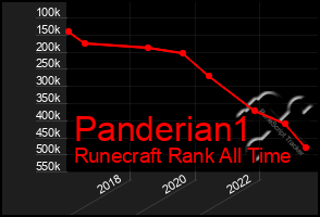 Total Graph of Panderian1