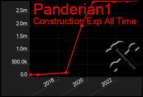 Total Graph of Panderian1