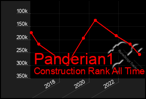 Total Graph of Panderian1