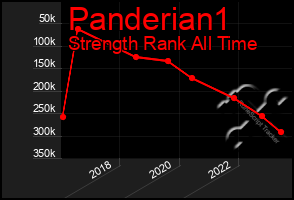 Total Graph of Panderian1