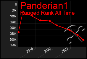 Total Graph of Panderian1