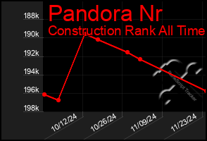 Total Graph of Pandora Nr