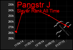 Total Graph of Pangstr J