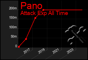 Total Graph of Pano