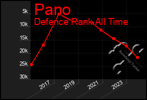 Total Graph of Pano