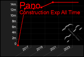 Total Graph of Pano