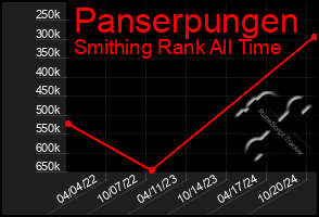 Total Graph of Panserpungen