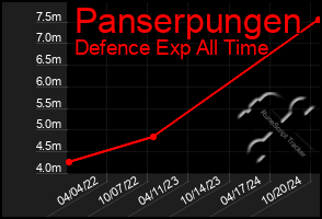 Total Graph of Panserpungen