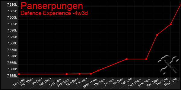 Last 31 Days Graph of Panserpungen