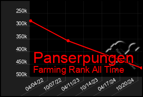 Total Graph of Panserpungen