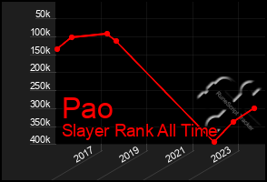 Total Graph of Pao