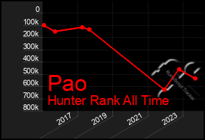 Total Graph of Pao