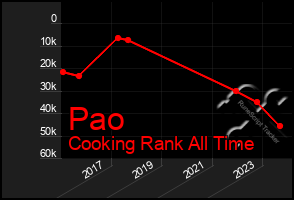 Total Graph of Pao