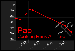 Total Graph of Pao