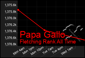 Total Graph of Papa Gallo