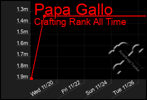 Total Graph of Papa Gallo