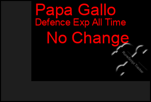 Total Graph of Papa Gallo