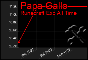 Total Graph of Papa Gallo