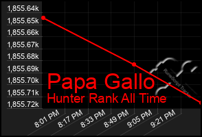 Total Graph of Papa Gallo