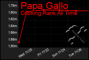 Total Graph of Papa Gallo