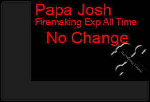 Total Graph of Papa Josh