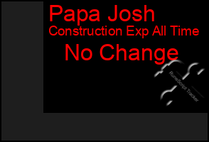 Total Graph of Papa Josh