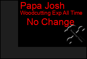 Total Graph of Papa Josh