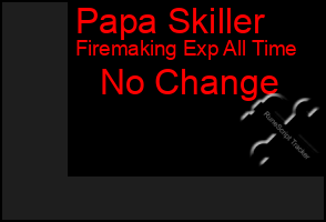 Total Graph of Papa Skiller