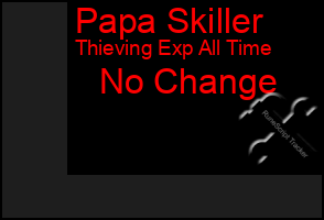 Total Graph of Papa Skiller