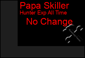 Total Graph of Papa Skiller