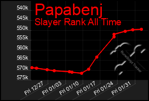 Total Graph of Papabenj