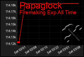 Total Graph of Papaglock
