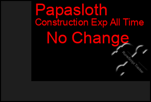 Total Graph of Papasloth