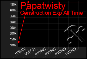 Total Graph of Papatwisty