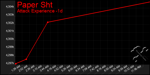 Last 24 Hours Graph of Paper Sht