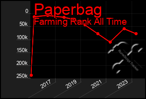 Total Graph of Paperbag