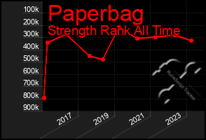 Total Graph of Paperbag