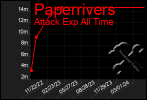 Total Graph of Paperrivers