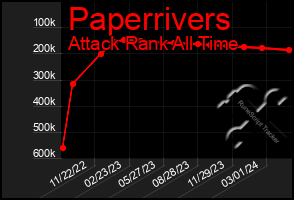 Total Graph of Paperrivers