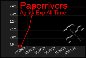 Total Graph of Paperrivers