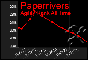 Total Graph of Paperrivers