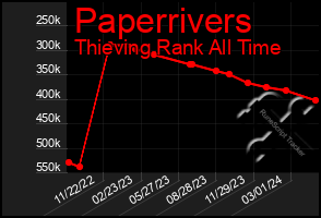 Total Graph of Paperrivers